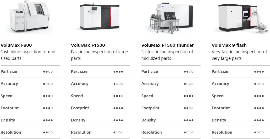 普陀普陀蔡司普陀工业CT 普陀普陀蔡司普陀工业CT