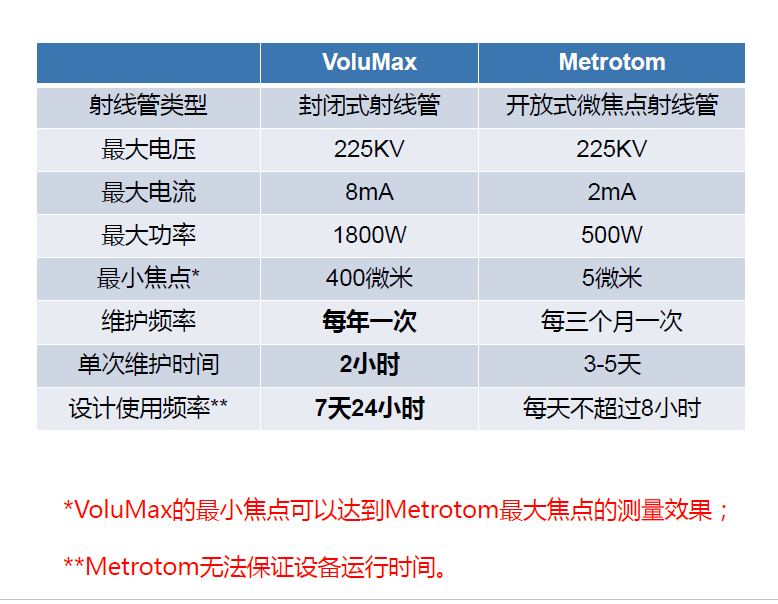 普陀普陀蔡司普陀工业CT