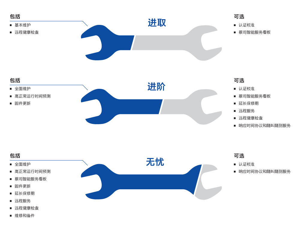 普陀普陀蔡司普陀三坐标维保